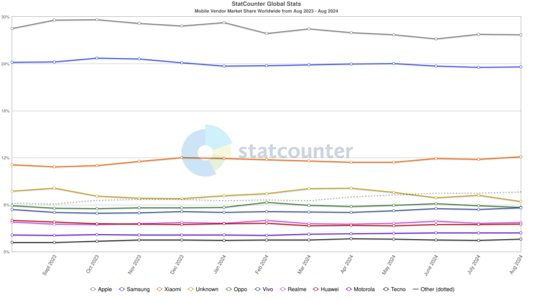 dominasi pasar smartphone oleh apple dan samsung