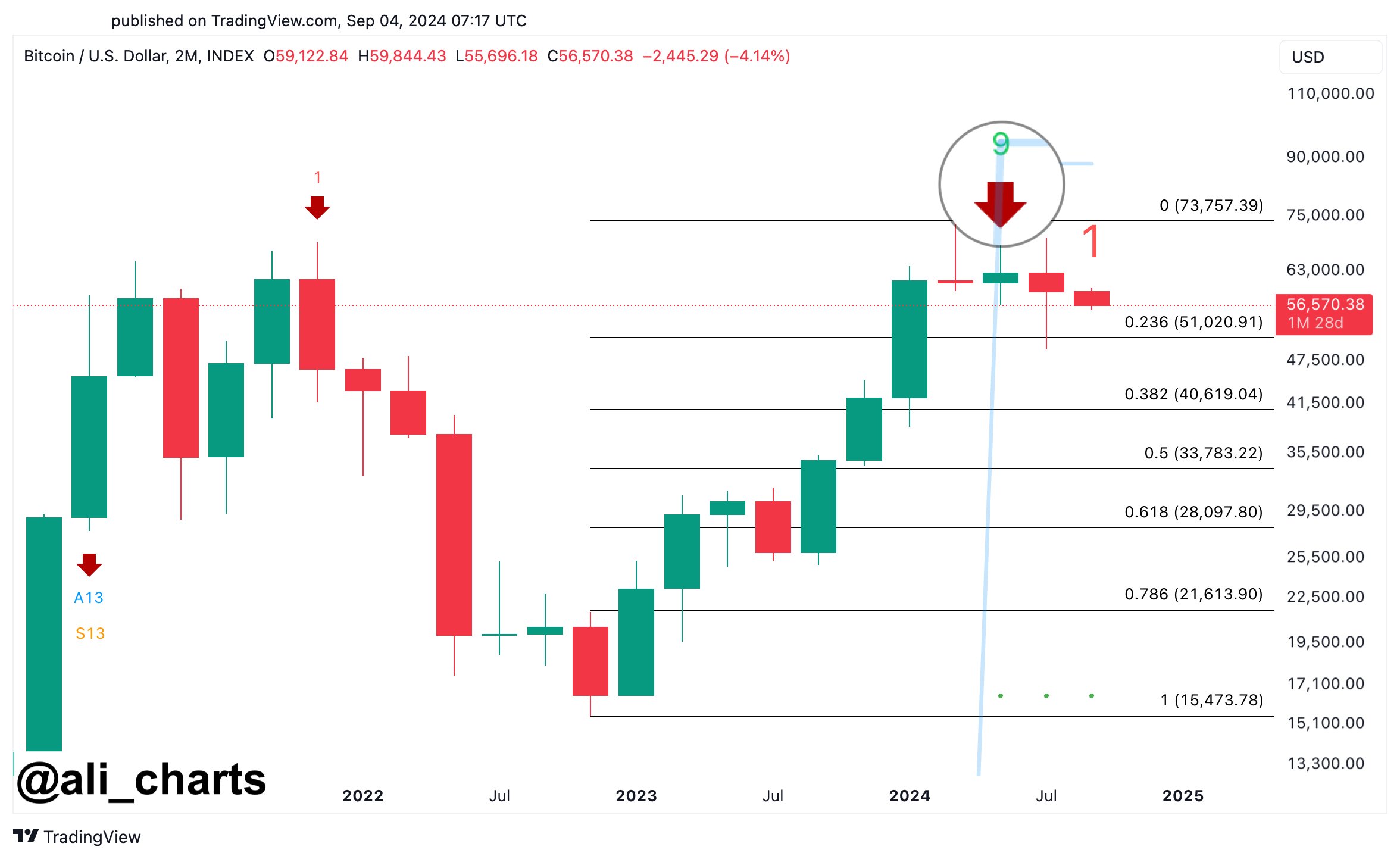 harga btc 