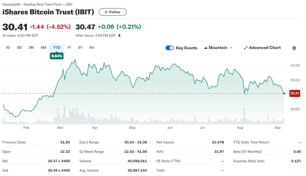 kinerja bitcoin