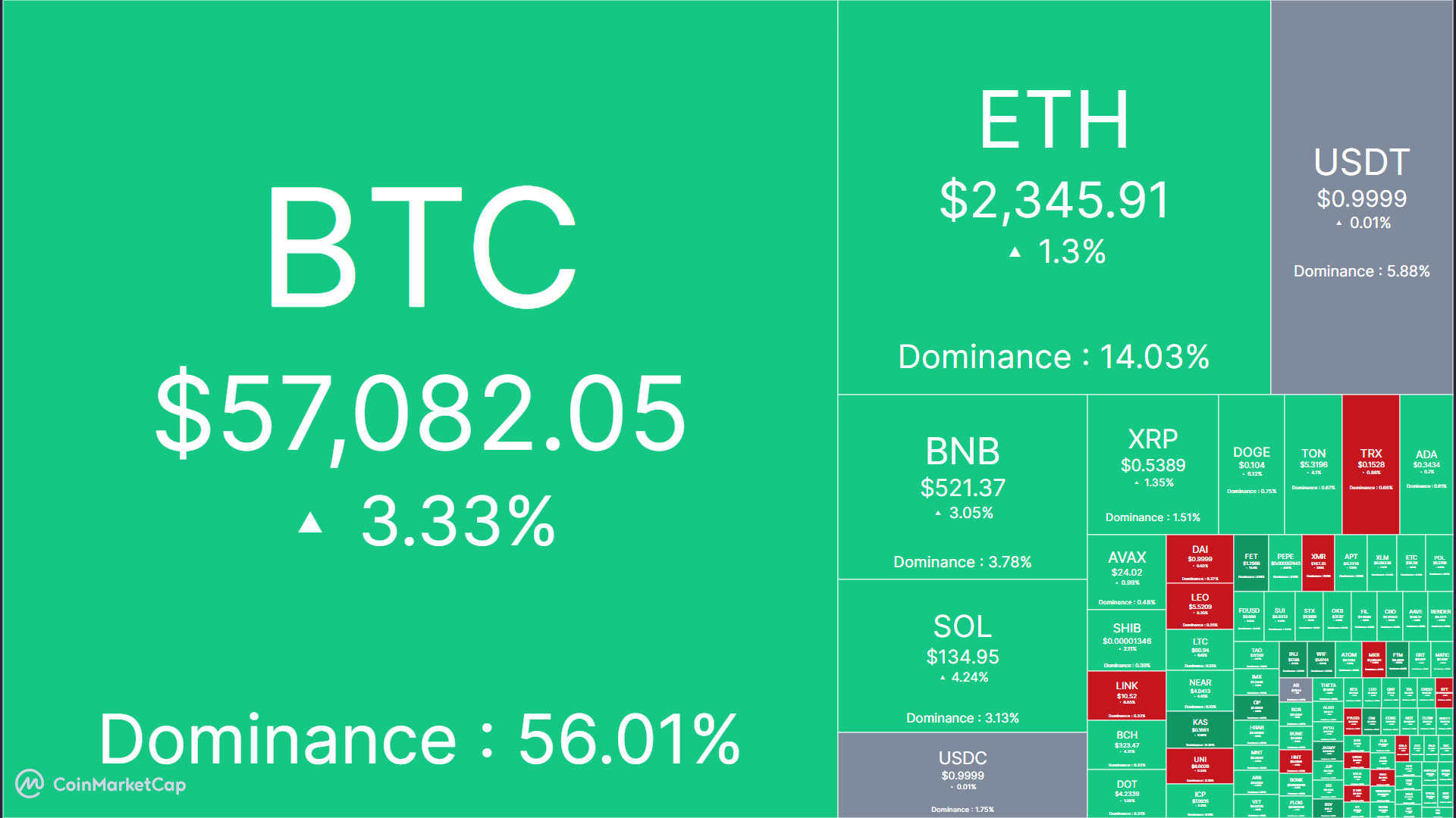 Reli Pendek Bitcoin