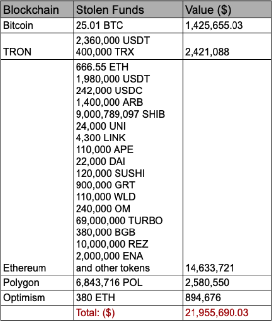 indodax diretas