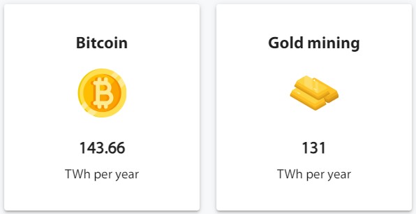 konsumsi listrik penambangan btc dan emas