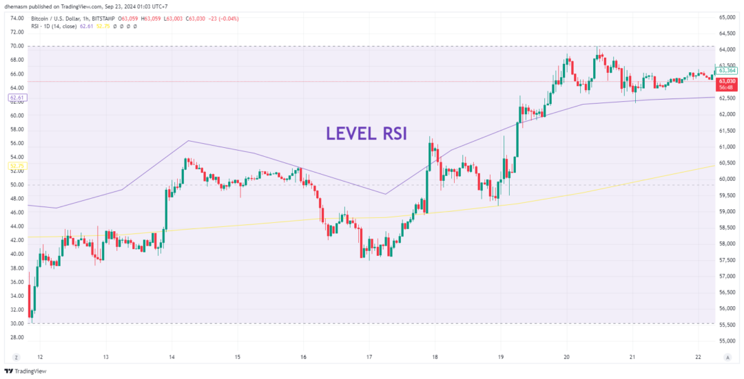 level relative strength index bitcoin memperkuat prediksi bitcoin