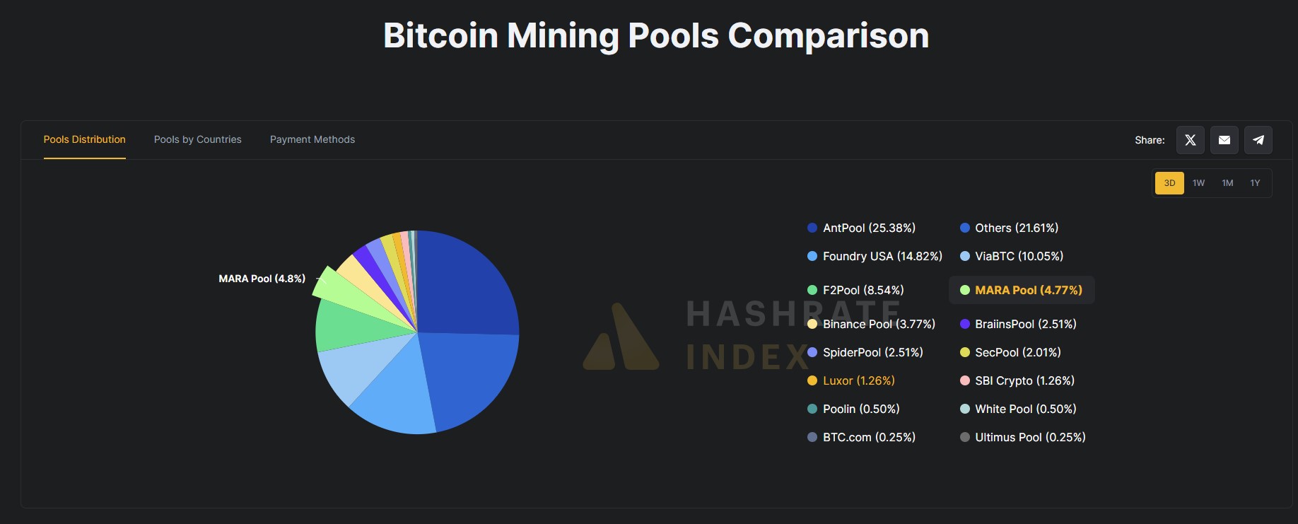 penambang bitcoin