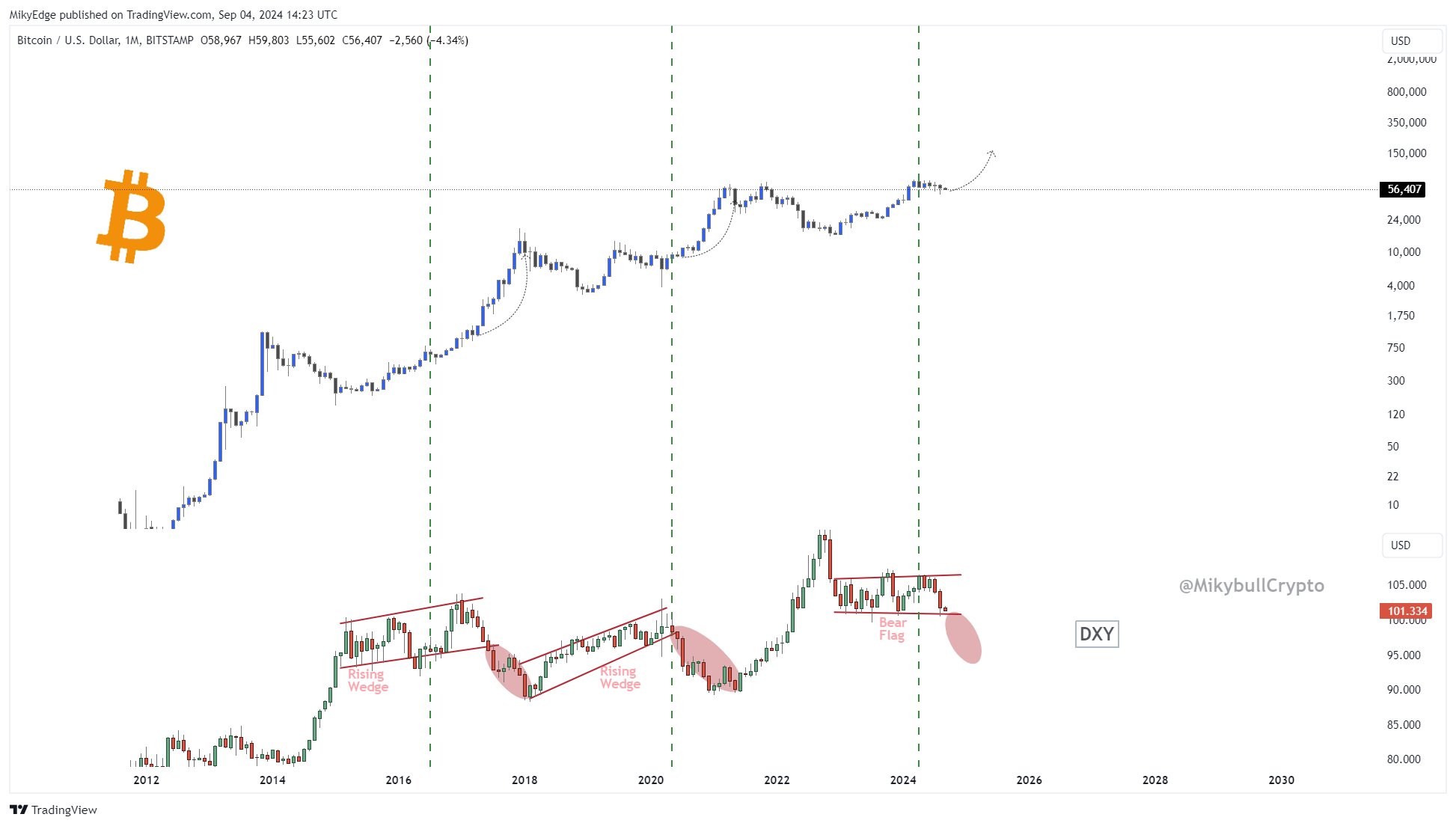 Harga Bitcoin anjlok