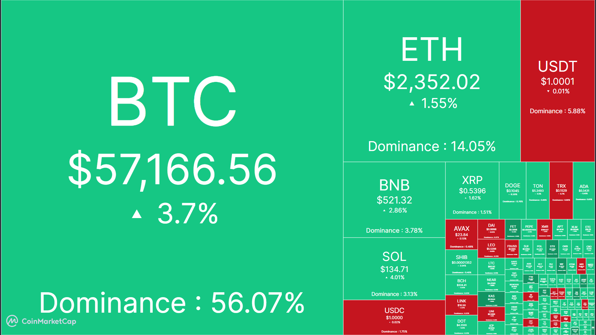 bitcoin pulih