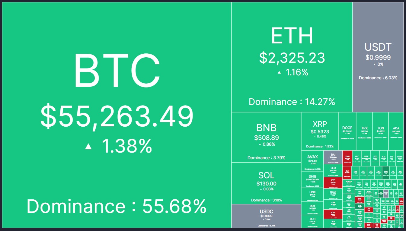 pergerakan harga kripto