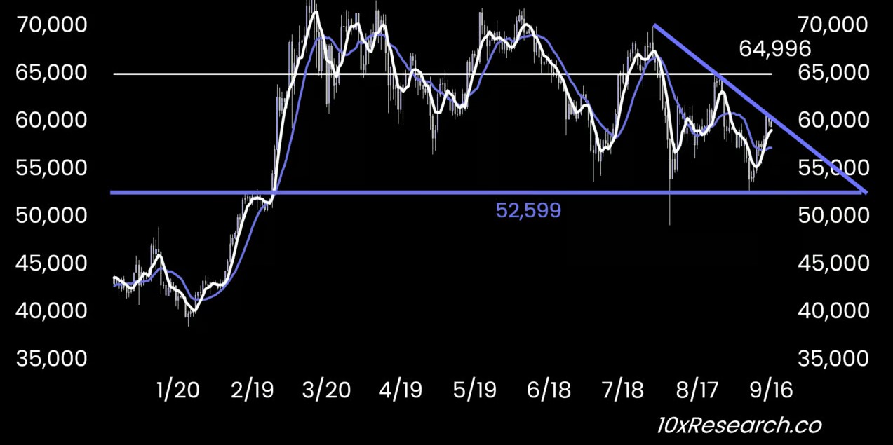 bitcoin terkoreksi 