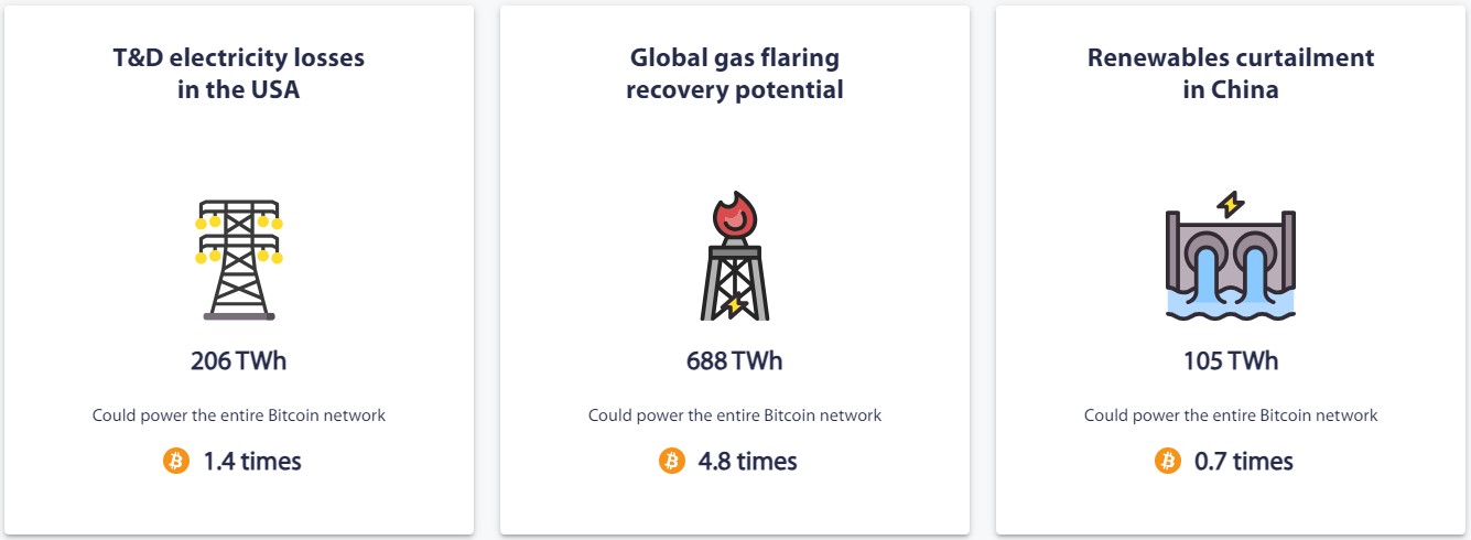 potensi terbungan energi listrik untuk penambangan bitcoin