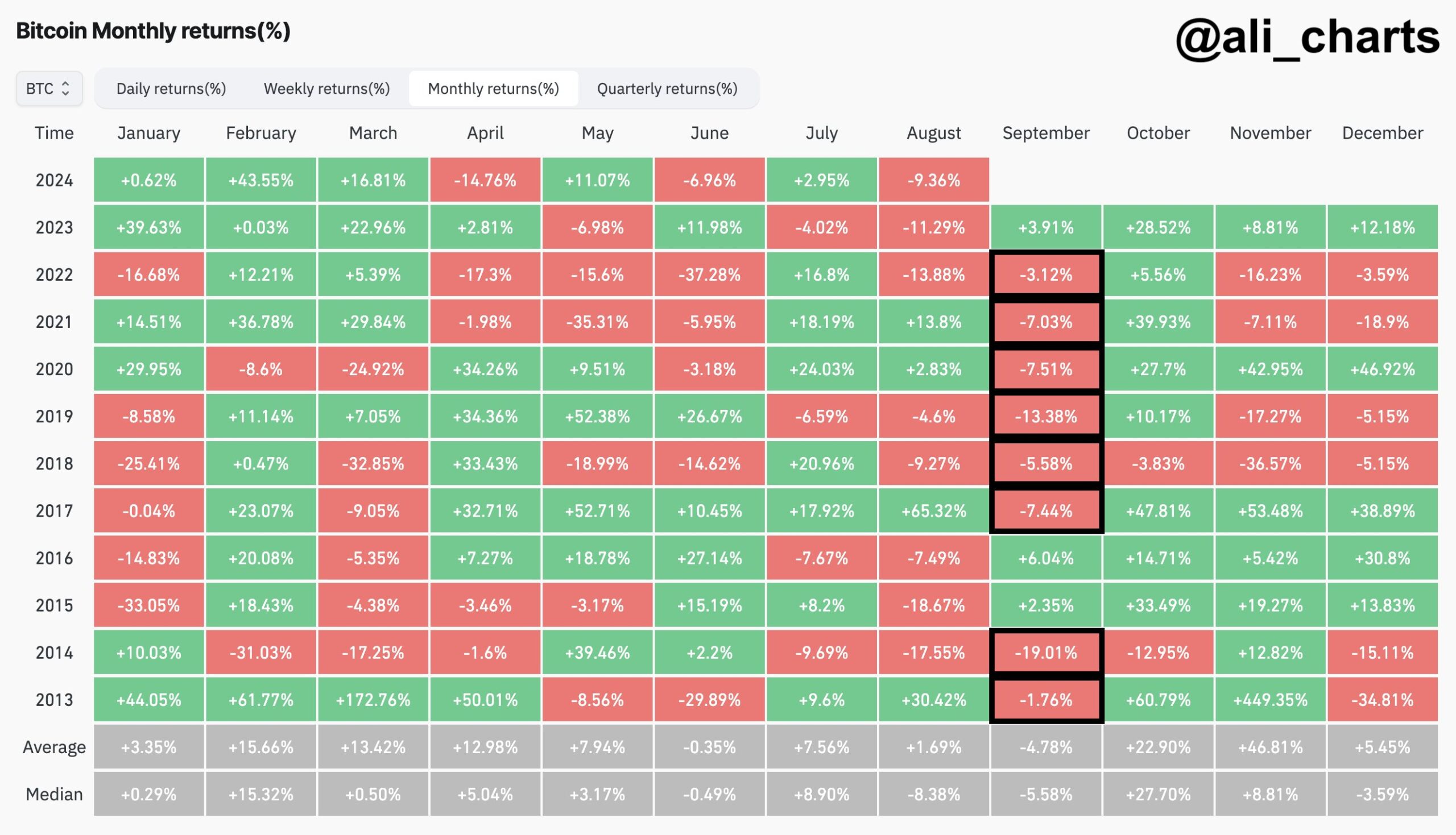 Sinyal Bullish Kripto