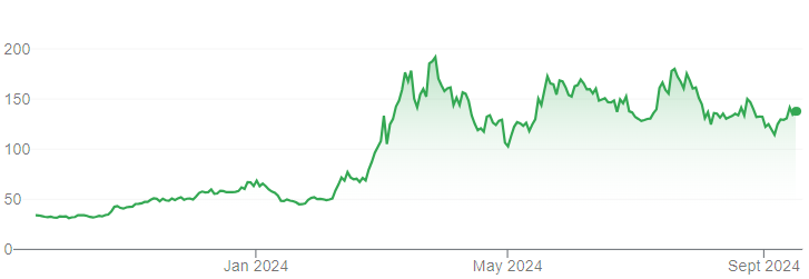 saham microstragey naik 40 persen dalam setahun terakhir