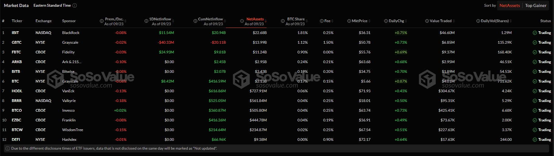 Pendorong Sentimen Bitcoin dari pasar ETF Bitcoin Spot