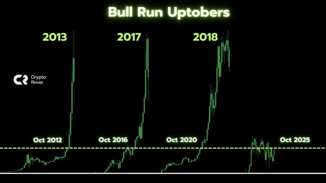 siklus bitcoin fase bullish pasca halving oleh cryptorover