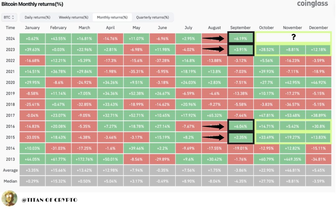 prediksi bitcoin pada Q4