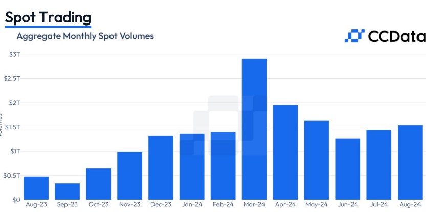 volume perdagangan kripto