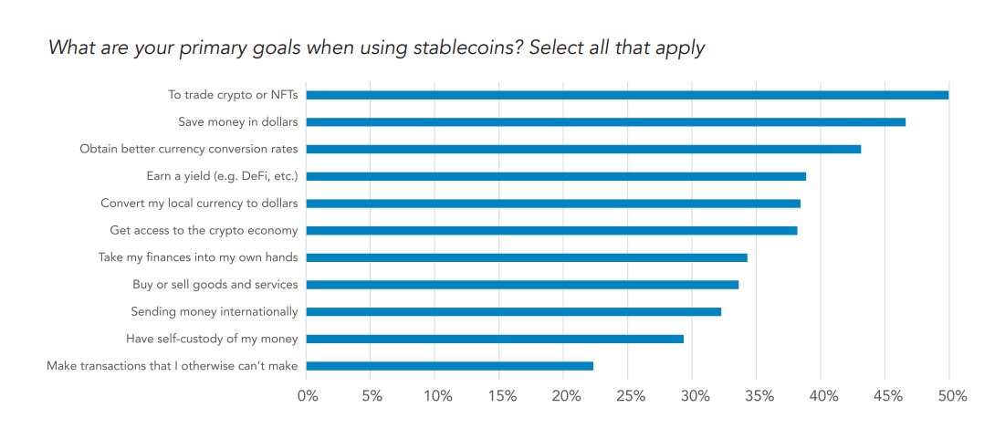 stablecoin di Indonesia