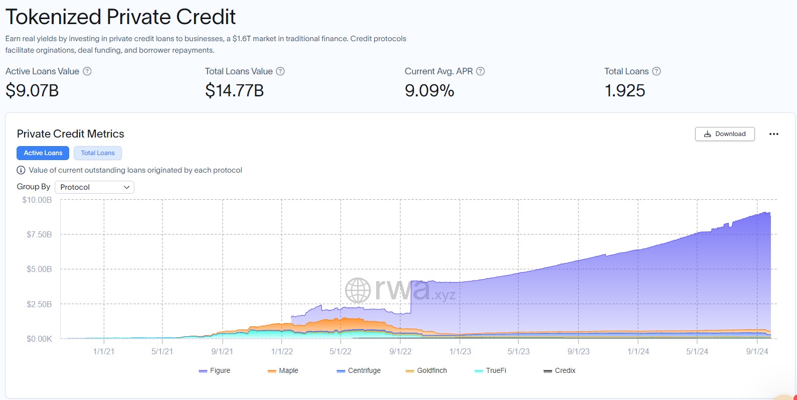 tokenized private credit RWA