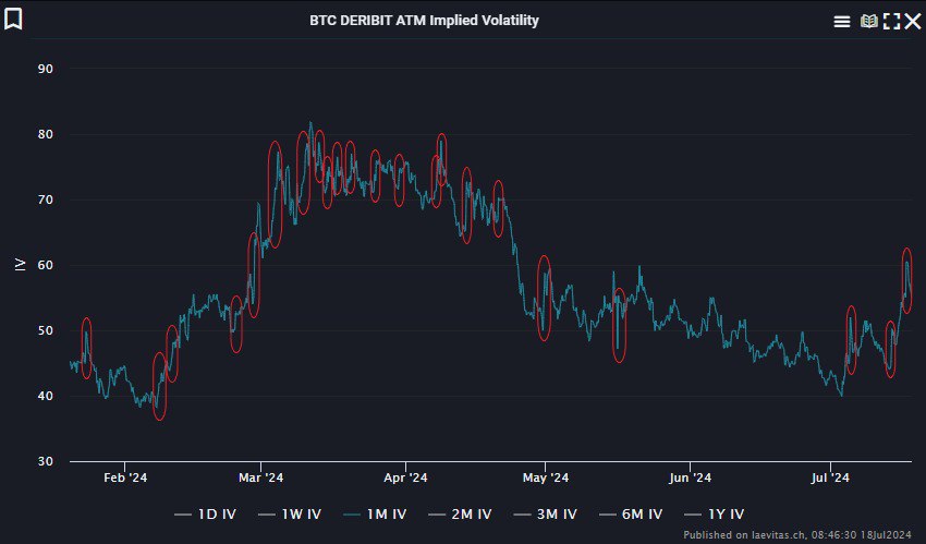 volatilitas harga btc