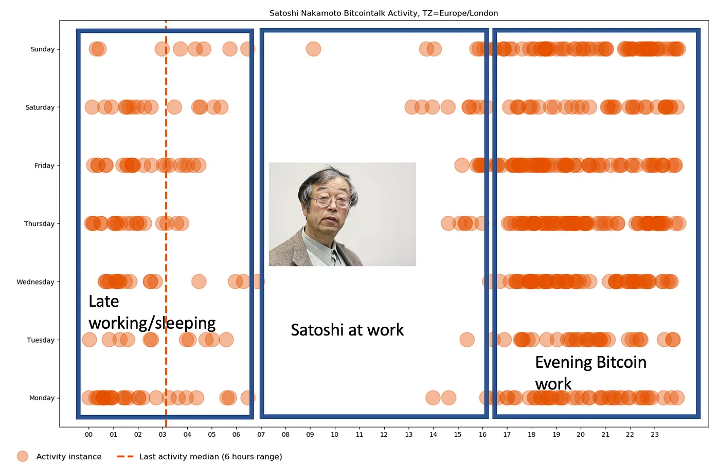 aktivitas satoshi nakamoto