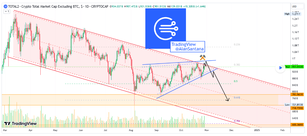 grafik TOTAL2 indikasikan sentimen bearish