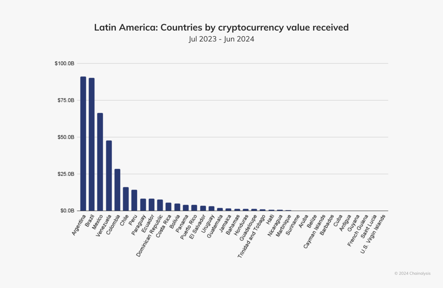 Argentina pimpim penggunaan kripto