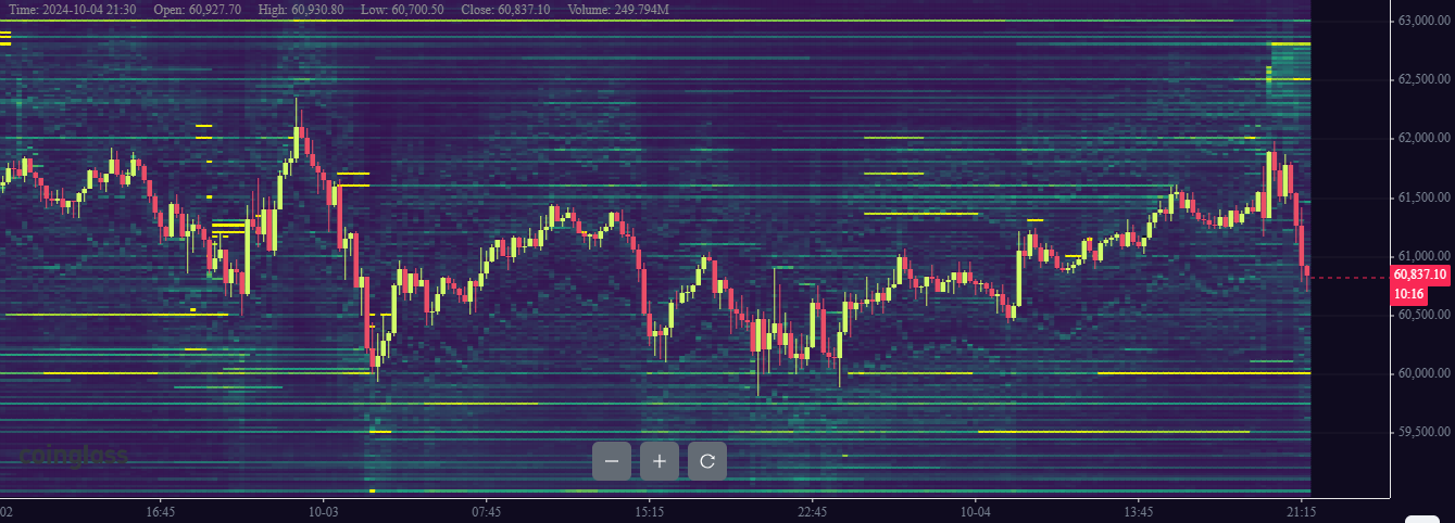 bitcoin liquidity heatmap