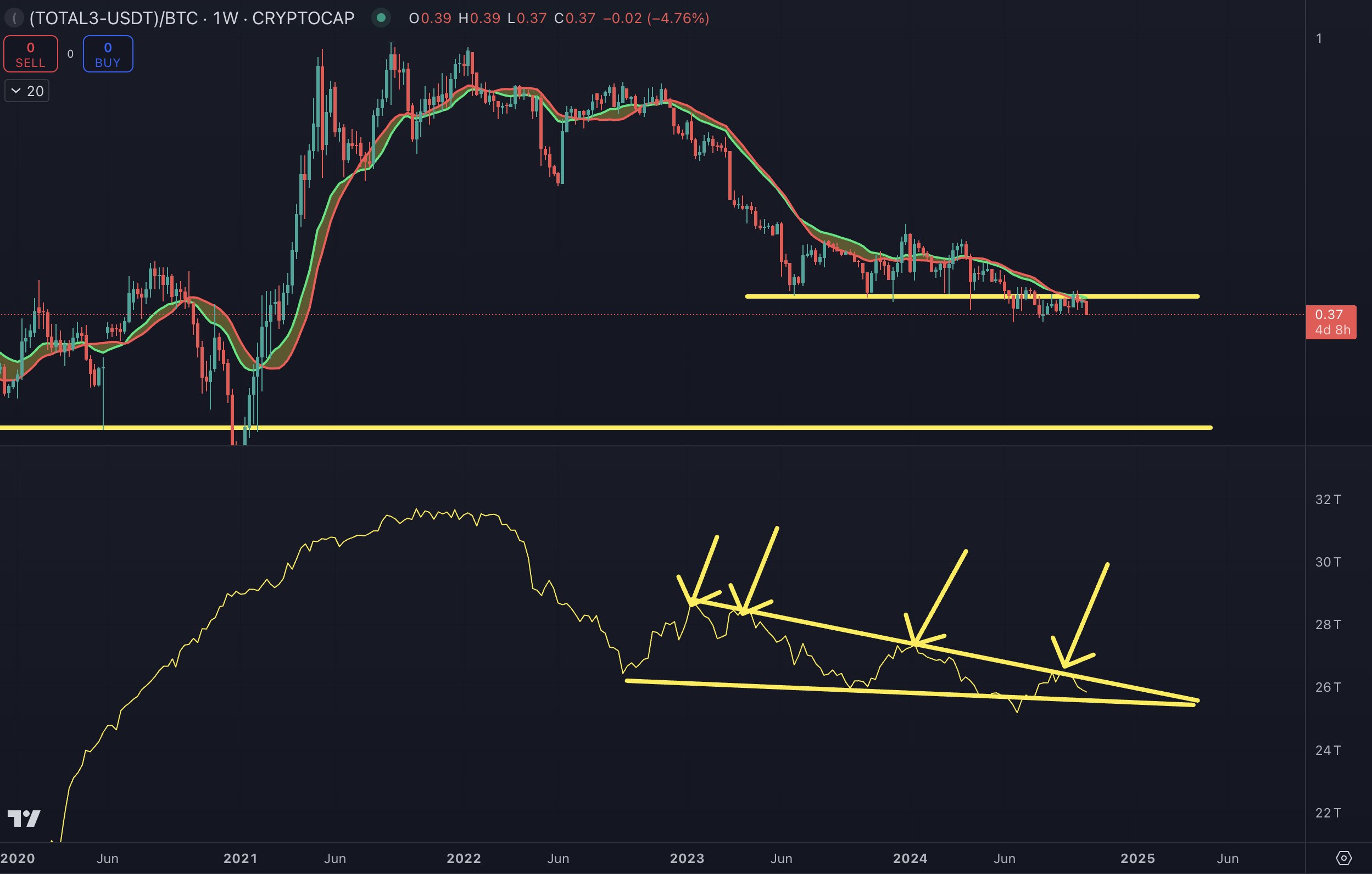 Rally DXY Berdampak pada bitcoin dan altcoin