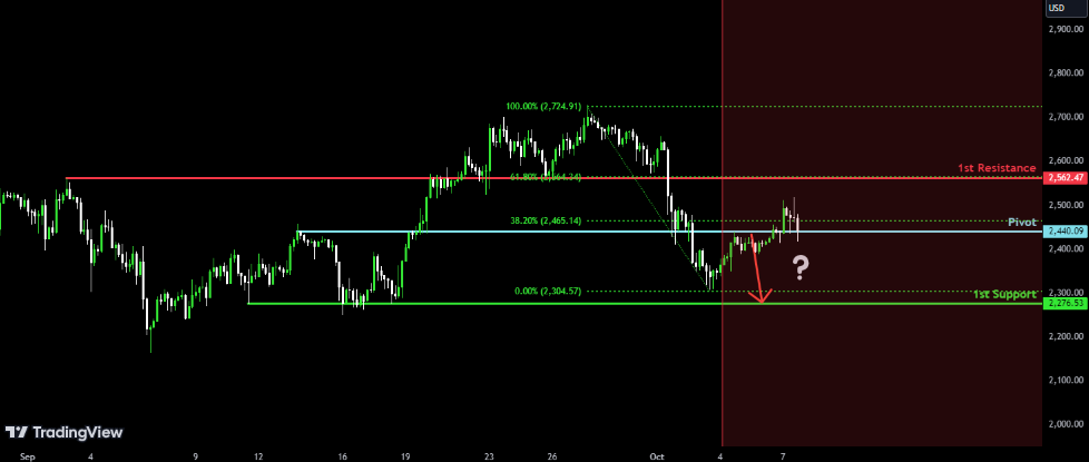 ethereum terlihat gagal menembus titik resistance dan memasuki tren bullish