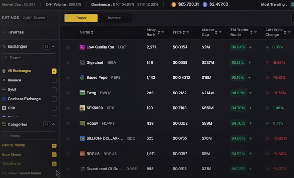 Fitur Penyaringan Meme Coin Pada Platform CoinMetrics memungkinkan trader dan investor menyaring meme coin yang berpotensial