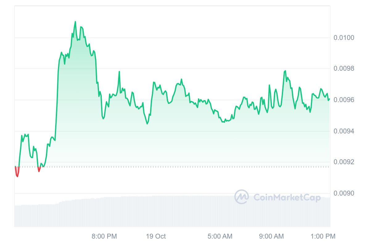 Harga BOME dekati titik resistance penting