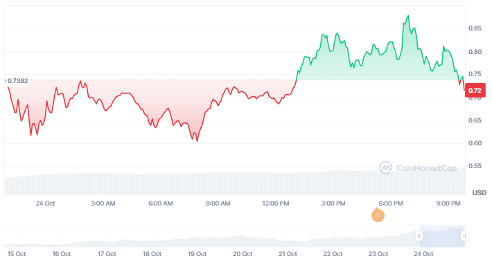 harga meme coin goat cetak rekor baru pasca pengumuman listing di binance