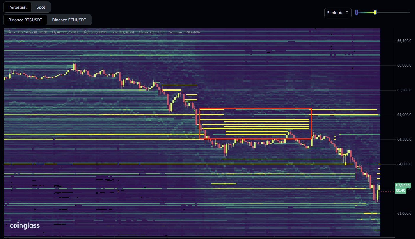 Heatmap bitcoin september 2024