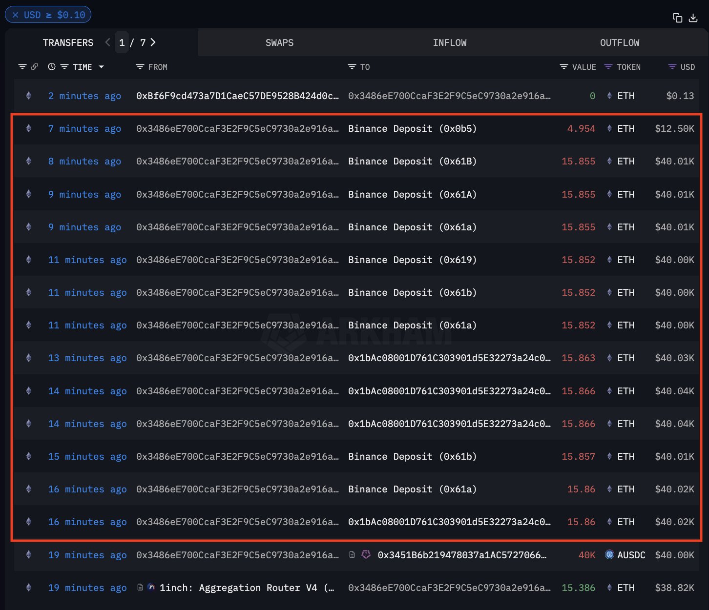 Platform binance terindikasi digunakan oleh para pelaku peretasan kripto