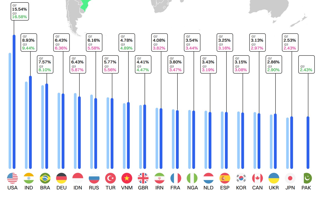 Indonesia and the use of crypto at CMC