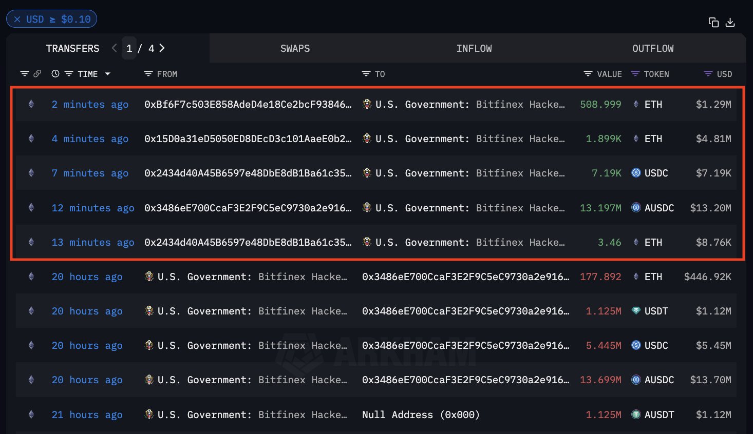 Peretas Kembalikan Aset Crypto Curian Milik Pemerintah AS