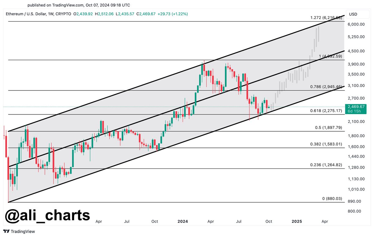 pivotal ethereum tembus US$6.000