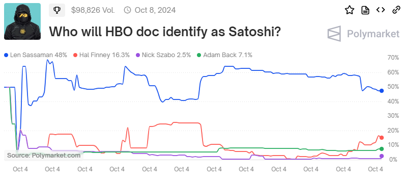 Pertaruhan siapa satoshi nakamoto yang sebenarnya