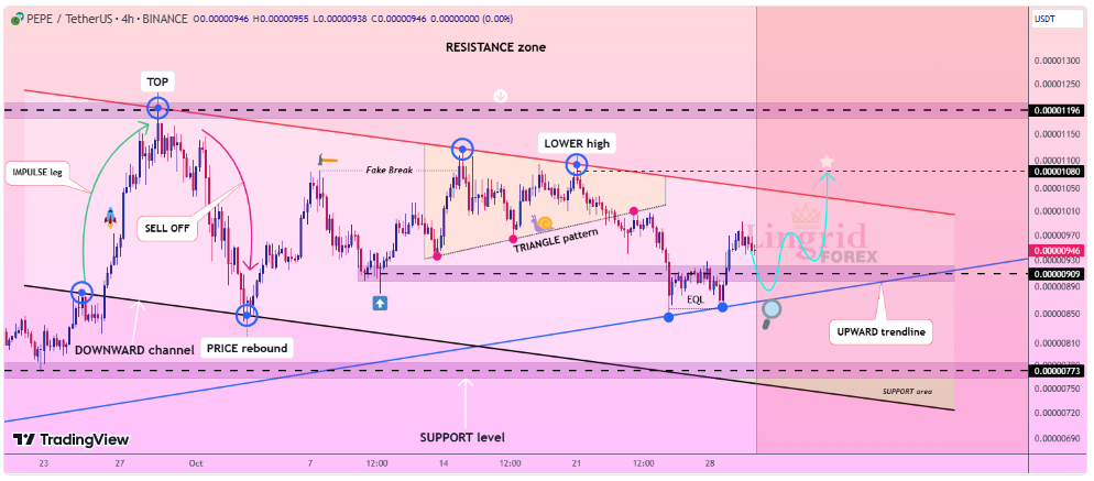 Prediksi Harga Pepe Terbaru Tunjukkan Sentimen Bullish yang sangat kuat