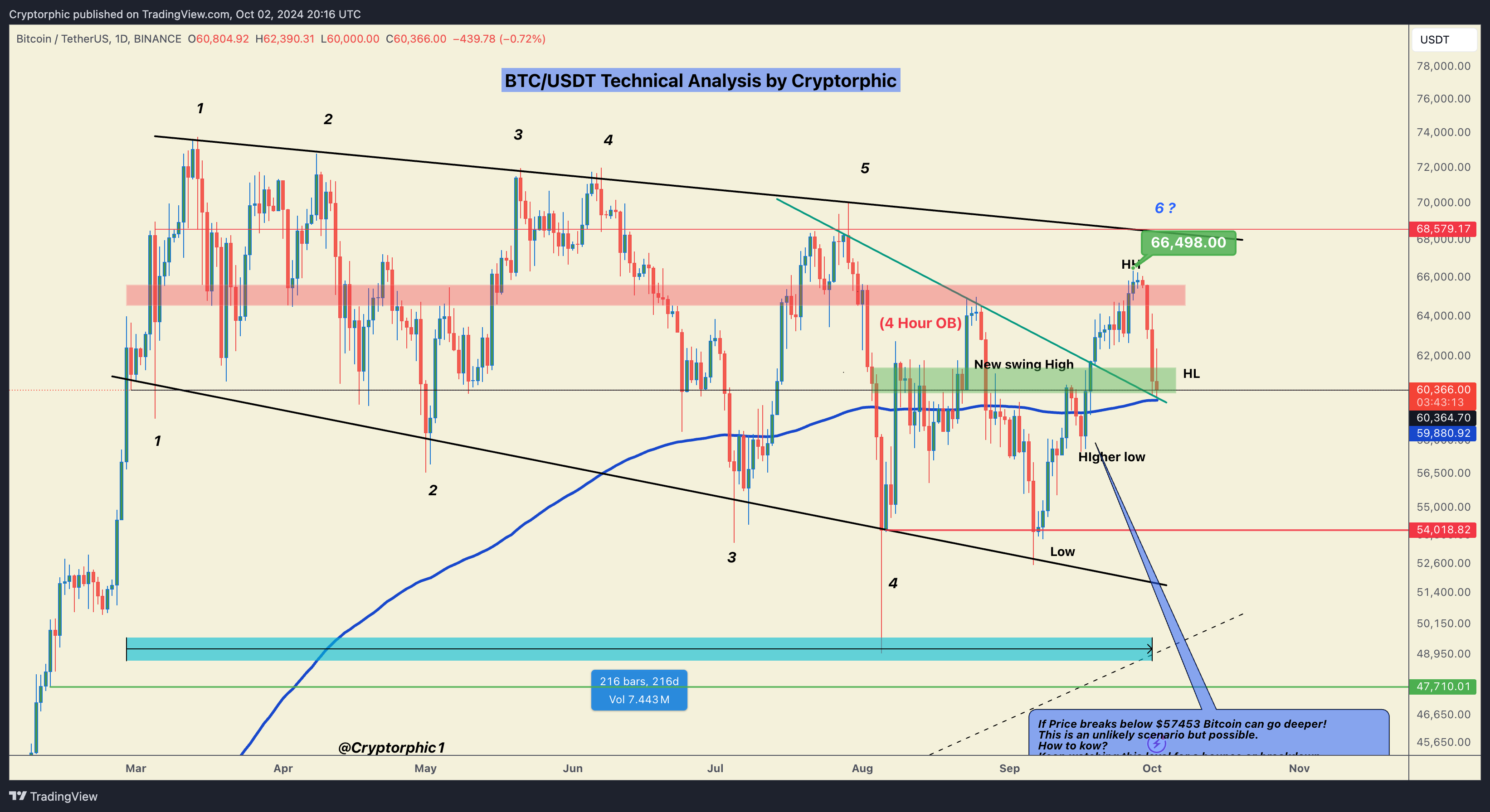 analisis bitcoin tembus US$150 ribu