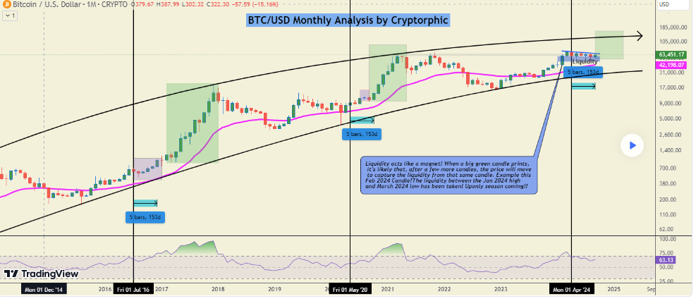 analisis bitcoin tembus US$150 ribu