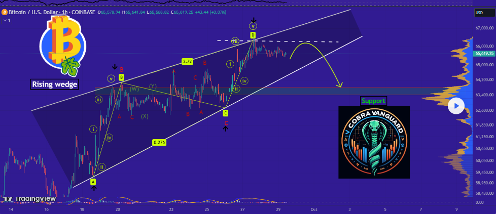 sentimen bearish semakin menguat