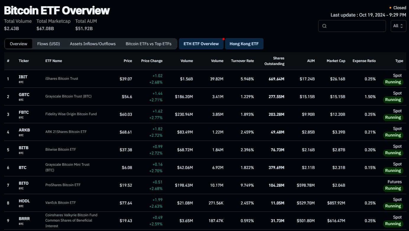 Spot Bitcoin ETF in the US