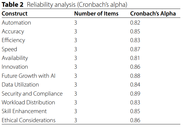 tabel pengujian cronbach alpha