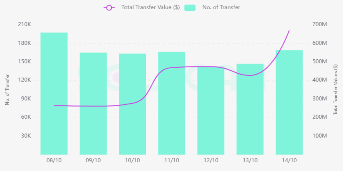 Total Transfer Memecoin Solana MEW meningkat pesat