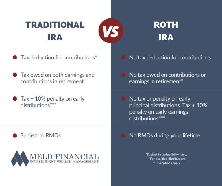 perbedaan Traditional IRA dan Roth IRA