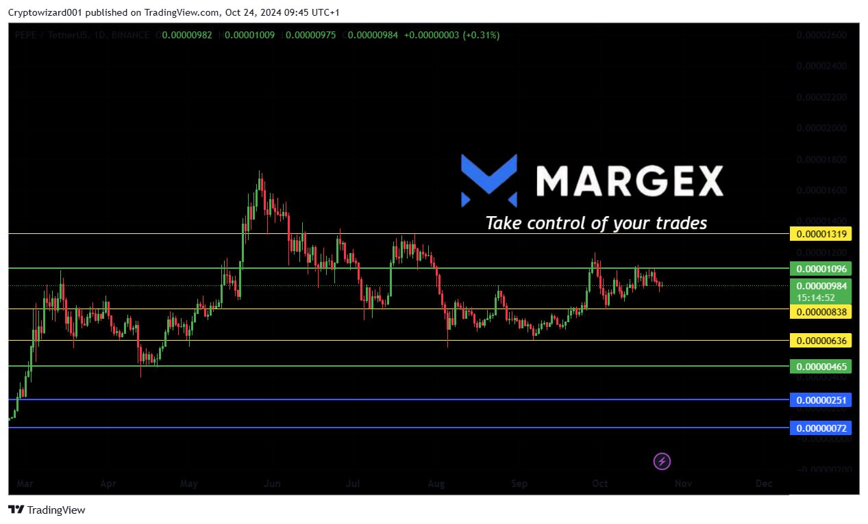 analis harga pepe hari ini