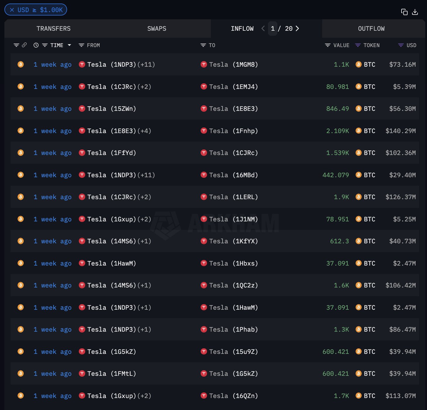 bitcoin milik tesla elon