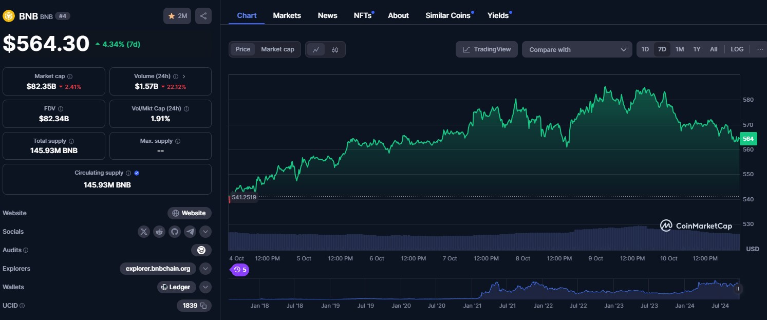 Berita Kripto Hari Ini dan gerakan harga BNB