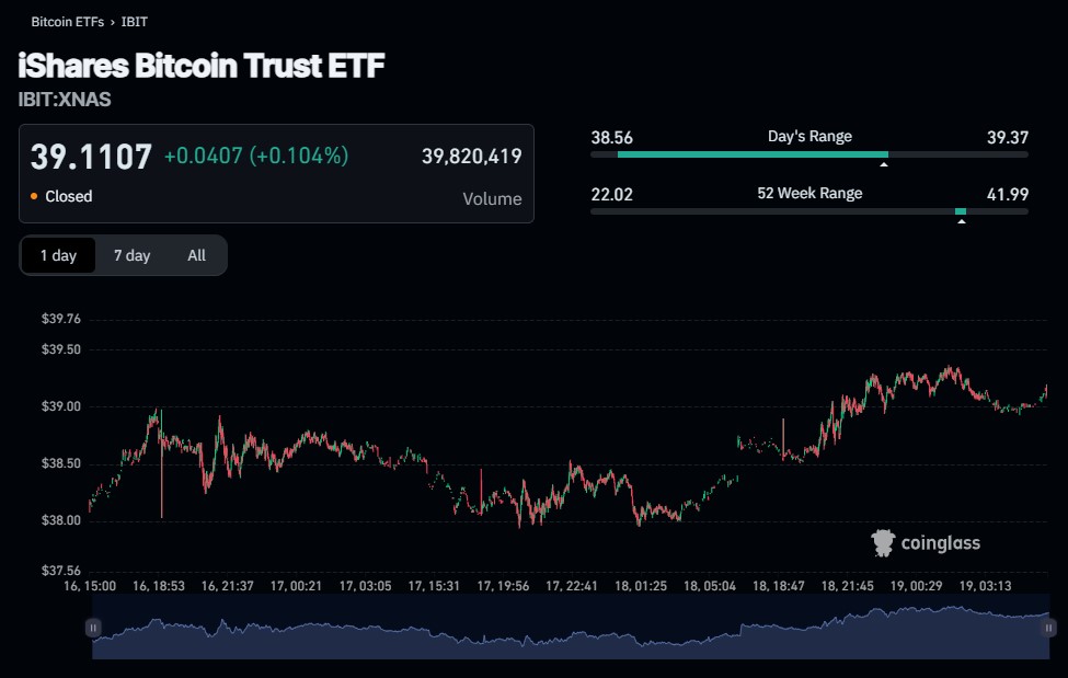 contoh IBIT sebagai spot bitcoin ETF