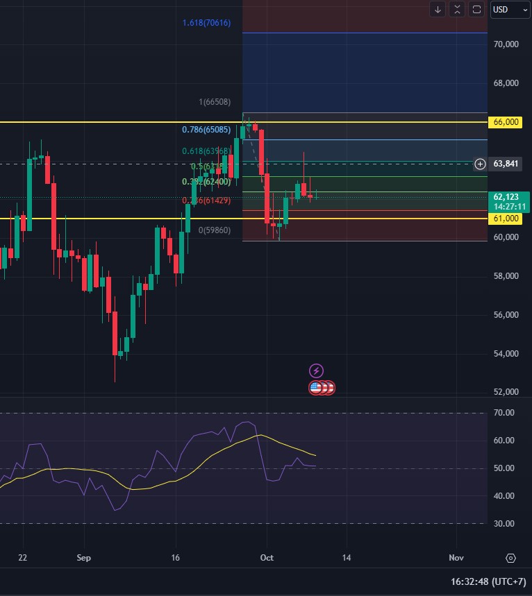 data CPI AS dan prediksi Bitcoin berikutnya